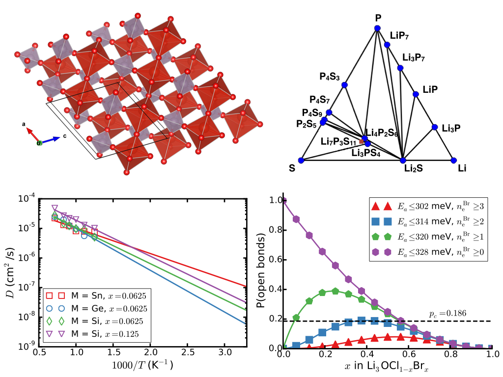 Research_Mosaic – Materials Virtual Lab